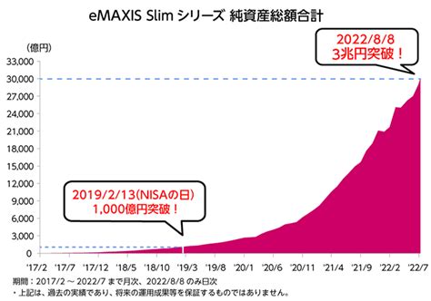 eMAXIS Slim 全世界株式とは何か、その魅力に迫る！