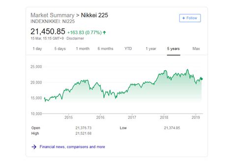 日経平均株価とは何か？初心者でも分かる株式投資の基礎！