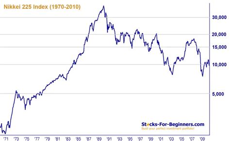 日経平均株価とは初心者でもわかる！日本経済の鏡を覗いてみよう？