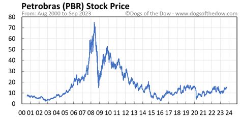 株価PBRとは何か？投資初心者でも分かるように解説！